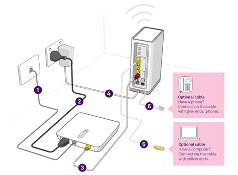 telstra nbn connection box